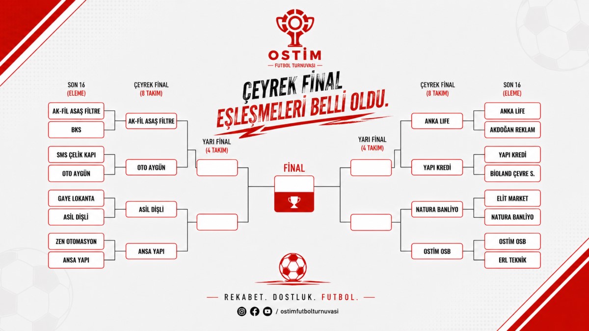 Turnuvada Çeyrek Final Eşleşmeleri Belli Oldu